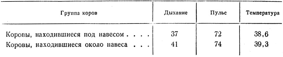 Клиническое состояние коров летнего лагеря колхоза имени Сталина, Луховицкого района, Московской области